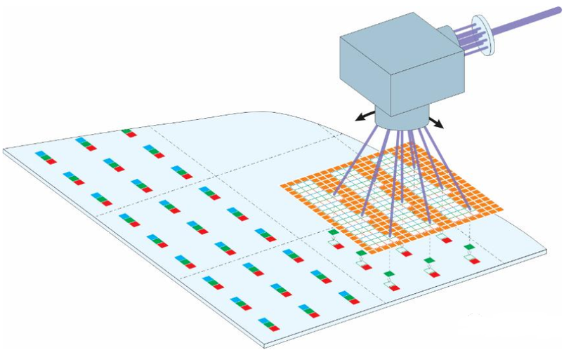 LED屏制造過程中的巨量轉移技術是什么?